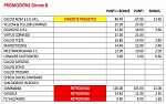 Promozione girone B Promozione girone B